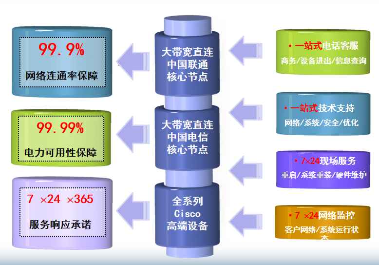 吴江机房网络